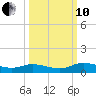 Tocoi tide chart for Thursday, October 10, 2024
