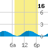 Tocoi tide chart for Wednesday, October 16, 2024