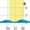 Tocoi tide chart for Sunday, October 6, 2024