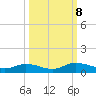 Tocoi tide chart for Tuesday, October 8, 2024