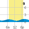 Tocoi tide chart for Wednesday, October 9, 2024