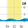 Tocoi tide chart for Sunday, November 10, 2024