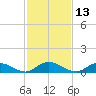 Tocoi tide chart for Wednesday, November 13, 2024
