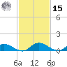 Tocoi tide chart for Friday, November 15, 2024