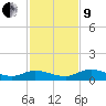 Tocoi tide chart for Saturday, November 9, 2024