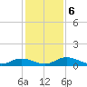 Tocoi tide chart for Friday, December 6, 2024