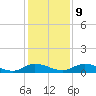 Tocoi tide chart for Monday, December 9, 2024