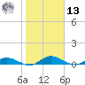 Tocoi tide chart for Monday, January 13, 2025