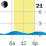 Tocoi tide chart for Tuesday, January 21, 2025