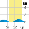 Tocoi tide chart for Thursday, January 30, 2025