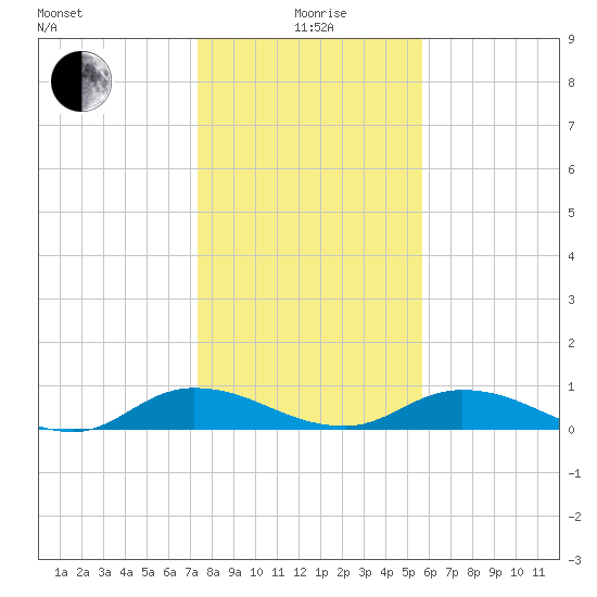 Tocoi tide chart for Monday, January 6, 2025