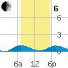 Tocoi tide chart for Monday, January 6, 2025