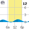 Tocoi tide chart for Wednesday, February 12, 2025
