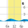 Tocoi tide chart for Thursday, February 6, 2025