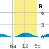 Tocoi tide chart for Sunday, February 9, 2025