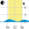 Tocoi tide chart for Thursday, March 6, 2025