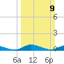 Tocoi tide chart for Sunday, March 9, 2025