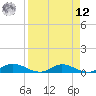 Tocoi tide chart for Saturday, April 12, 2025