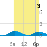 Tocoi tide chart for Thursday, April 3, 2025