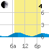 Tocoi tide chart for Friday, April 4, 2025
