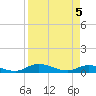 Tocoi tide chart for Saturday, April 5, 2025