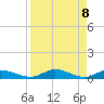 Tocoi tide chart for Tuesday, April 8, 2025