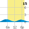 Tocoi tide chart for Thursday, May 15, 2025