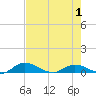 Tocoi tide chart for Thursday, May 1, 2025