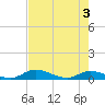 Tocoi tide chart for Saturday, May 3, 2025