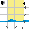 Tocoi tide chart for Sunday, May 4, 2025