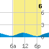 Tocoi tide chart for Tuesday, May 6, 2025