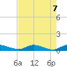 Tocoi tide chart for Wednesday, May 7, 2025