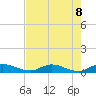 Tocoi tide chart for Thursday, May 8, 2025