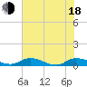 Tocoi tide chart for Wednesday, June 18, 2025