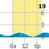 Tocoi tide chart for Thursday, June 19, 2025