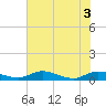 Tocoi tide chart for Tuesday, June 3, 2025