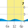 Tocoi tide chart for Saturday, June 7, 2025