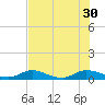 Tocoi tide chart for Wednesday, July 30, 2025