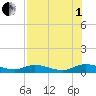 Tocoi tide chart for Friday, August 1, 2025