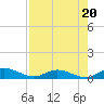 Tocoi tide chart for Wednesday, August 20, 2025