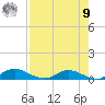 Tocoi tide chart for Saturday, August 9, 2025