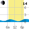 Tocoi tide chart for Sunday, September 14, 2025