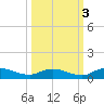 Tocoi tide chart for Friday, October 3, 2025