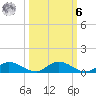 Tocoi tide chart for Monday, October 6, 2025