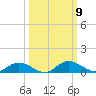 Tocoi tide chart for Thursday, October 9, 2025