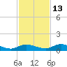 Tocoi tide chart for Thursday, November 13, 2025