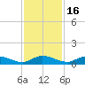 Tocoi tide chart for Sunday, November 16, 2025