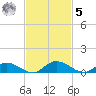 Tocoi tide chart for Wednesday, November 5, 2025