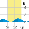Tocoi tide chart for Thursday, November 6, 2025