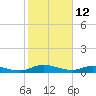 Tocoi tide chart for Thursday, February 12, 2026